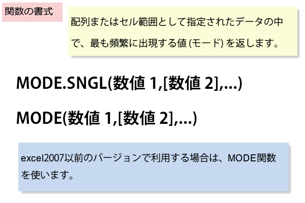 MODE.SNGL,MODE�֐��̏���