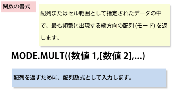 MODE.MULT�֐��̏���