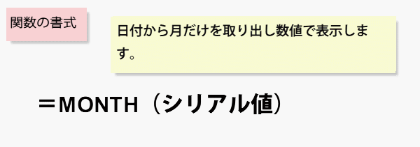 MONTH�֐��̏���