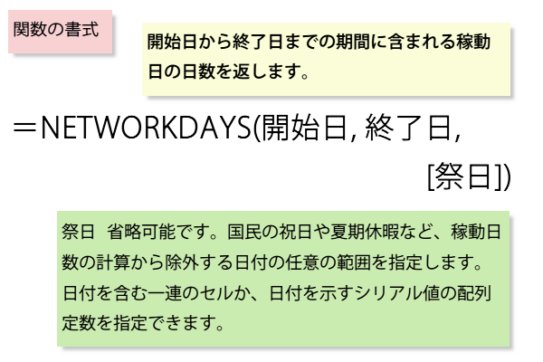 �֐��̏���