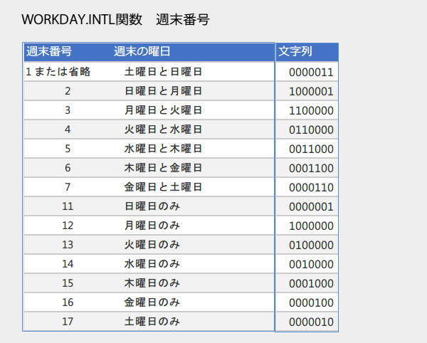 WORKDAY.INTL�֐��̎g����3