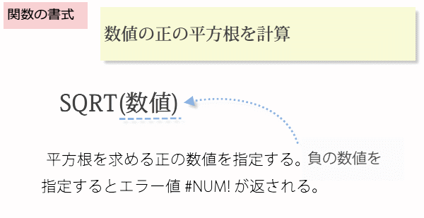 SQRT�֐��̏���