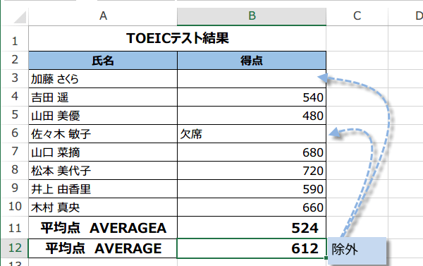 AVERAGEA関数の使い方5