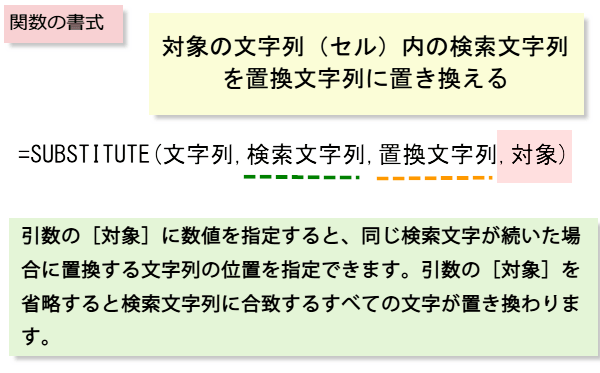 SUBSTITUTE関数