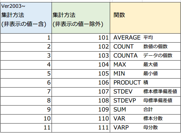 SUBTOTAL����