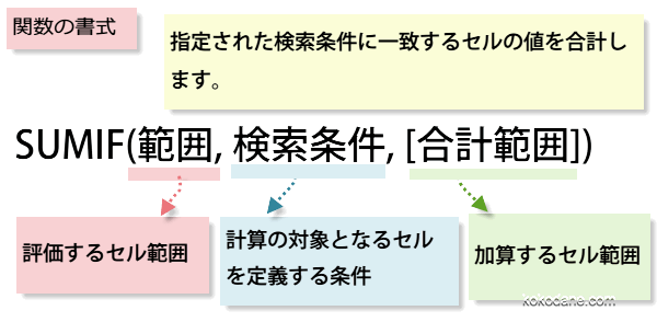 SUMIF�֐�