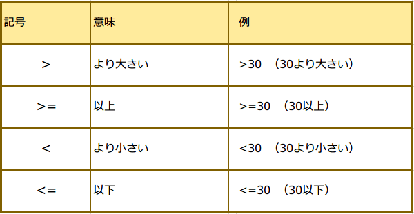 ���l�͈͎̔w��