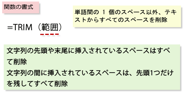 TRIM�֐��̏���