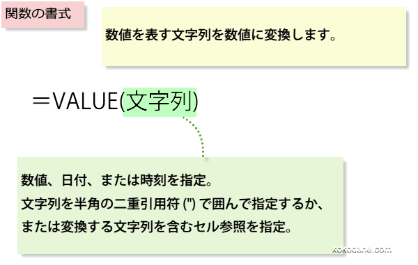 VALUE関数書式