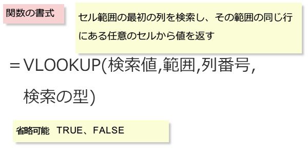 VLOOKUP�֐�����