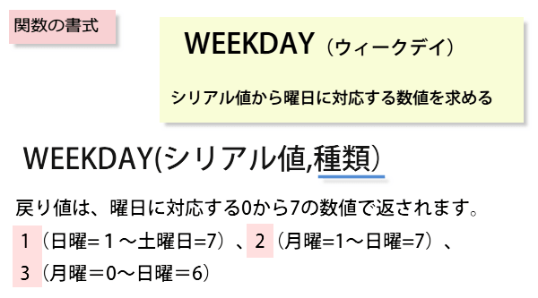 WEEKDAY