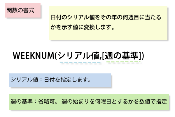 WEEKNUM�֐��̏���