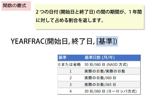 YEARFRAC�֐��̏���