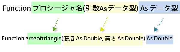 ���[�U�[��`�֐�6