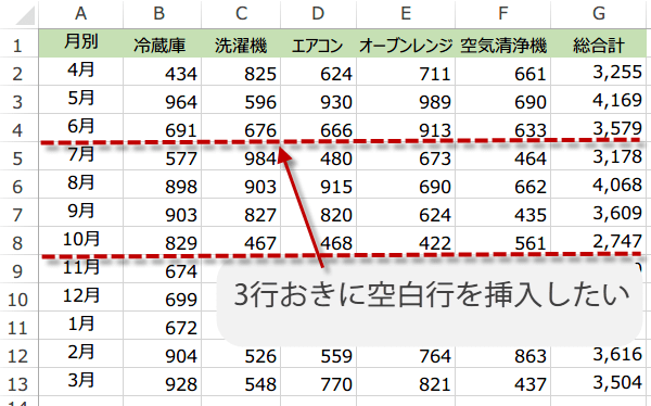 3�s�����ɋ󔒍s��}������}�N��