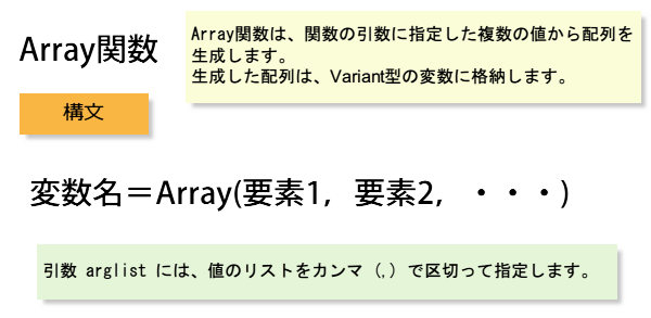 Array関数