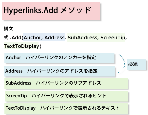 Hyperlinks.Add ���\�b�h