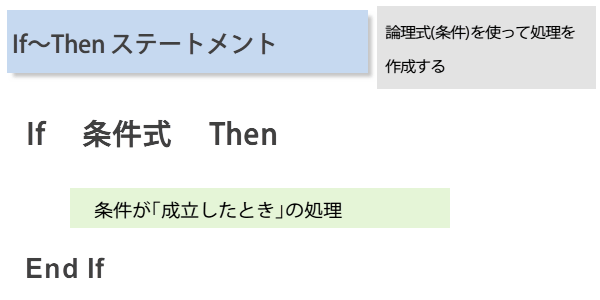 1�s�����ɔw�i�F��ύX����}�N��1