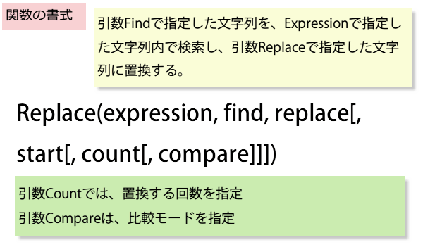 �n�C�p�[�����N�̃A�h���X�̈ꕔ��ύX����}�N��2