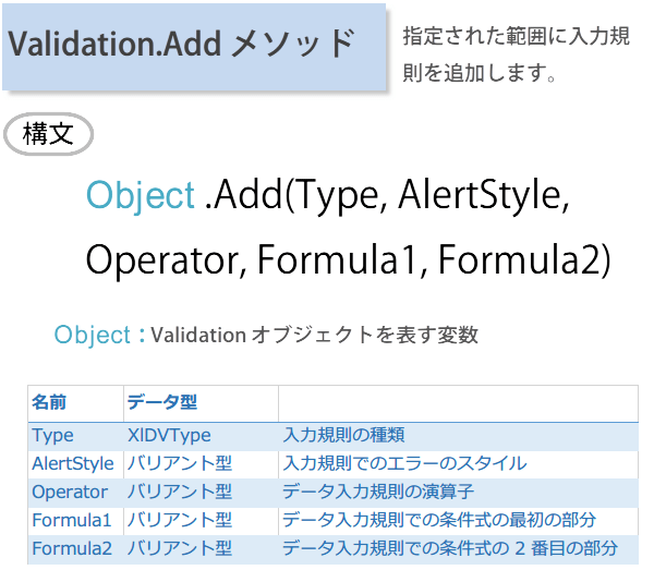 ���͋K��Validation.Add ���\�b�h