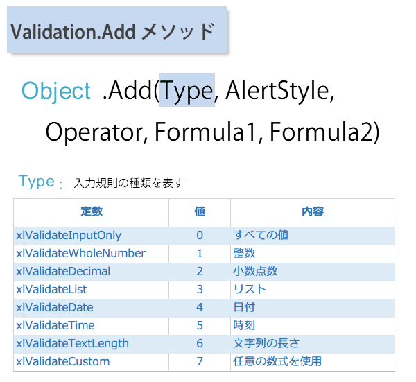 ���͋K���Ő��l�͈̔͂��w��}�N��2