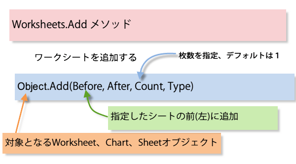 ���O�����ĕ����V�[�g���쐬����}�N��6