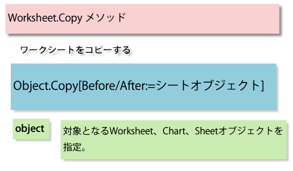 ���X�g�̖��O�ŃV�[�g��A���R�s�[�}�N��2