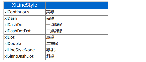 �Z���͈̔͂�T���ĕ\�̃f�U�C���}�N��4