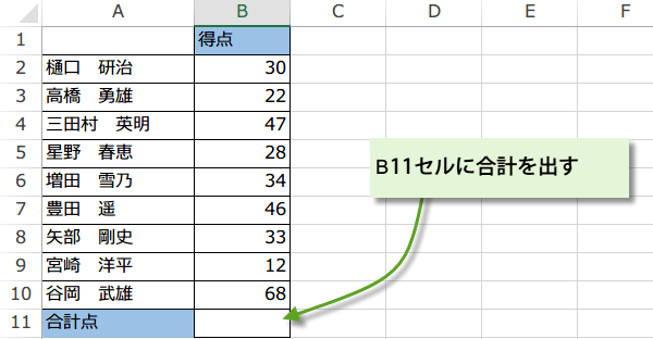 �ŏ����獇�v��萔�Ƃ��ē��͂���