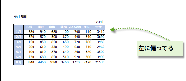 �\�𐅕������̒����ɔz�u