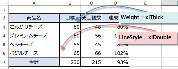 2�d���Ƒ����̌r��