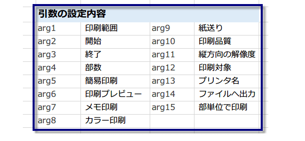 ����_�C�A���O�{�b�N�X��\��������}�N��3