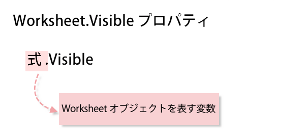 シート非表示にするマクロ1