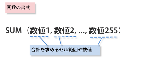 SUM�֐��̏���