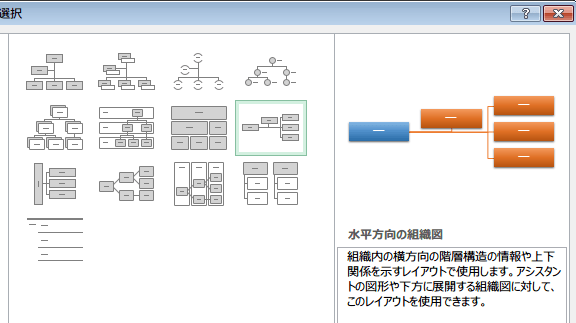 ���������̑g�D�}