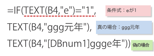 ����1�N�����N�ƕ\�����@5