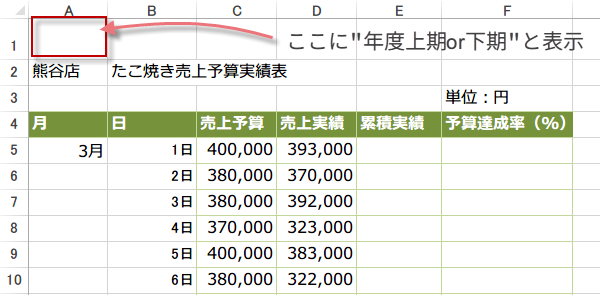 上期下期を表示する方法1