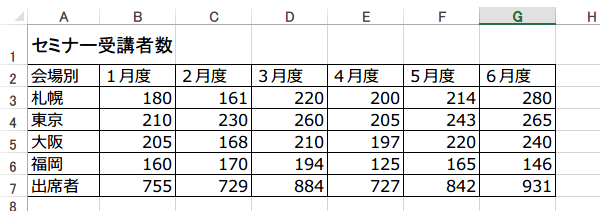 �\�f�U�C���̑���