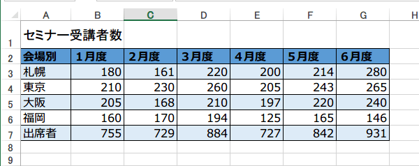 �\�f�U�C���̑���7