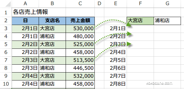 1�s�����ɎQ�Ƃ���Z1