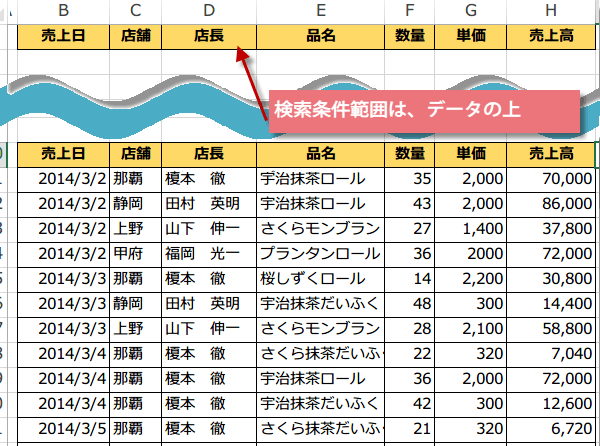 �����̏��������Ē��o