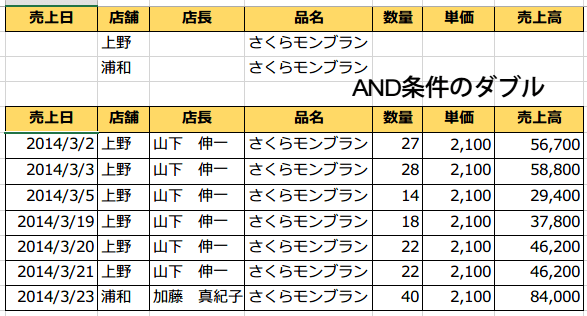 �����̏��������Ē��o����AND����8