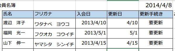 ���Ɠ��ɂ������\��