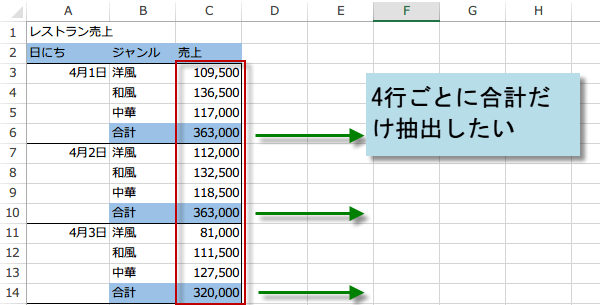 �S�s���Ƃɒ��o