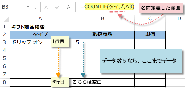 該当の商品は何個あるのかCOUNTIF