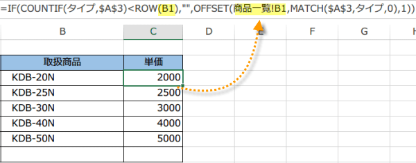 基準のセルは相対参照