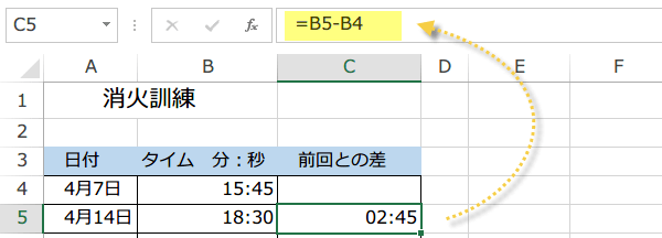 �֐����g���Ď��Ԃ̈����Z�̃}�C�i�X��\��