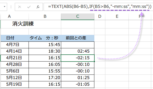 �֐��Ŏ��Ԃ̈����Z�̃}�C�i�X��\��4