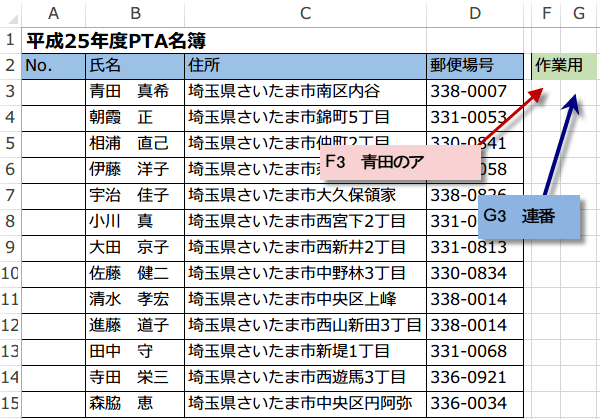 ����ɍ����t�̘A��