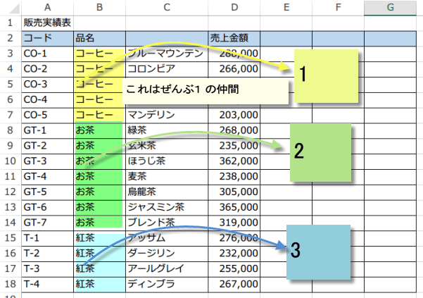 �O���[�v�⍀�ڂ��Ƃɍs��F����